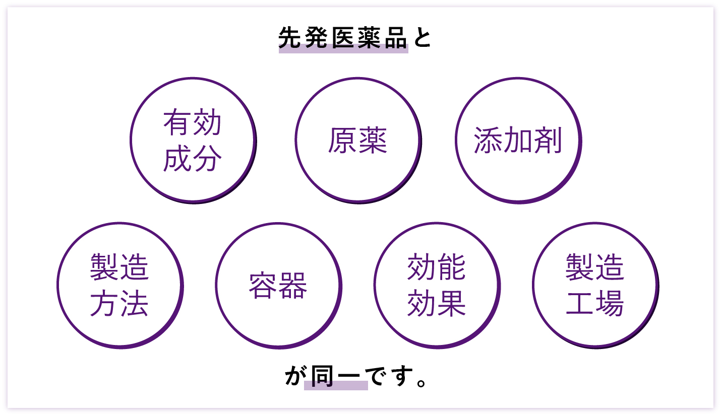 エフィナコナゾール爪外用液詳細